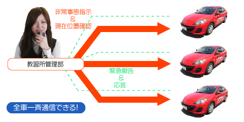 無線装置でできること その1